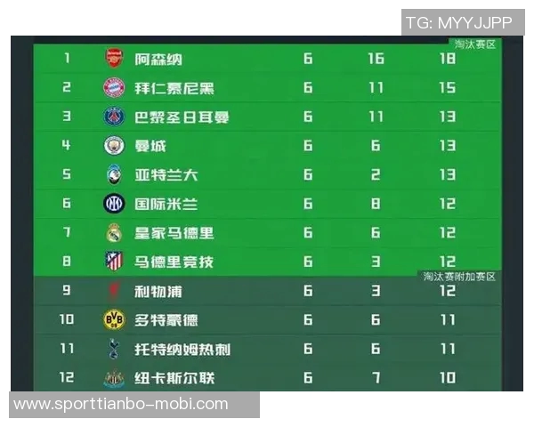 足坛亿级身价球员盘点英超西甲各占七席意甲无人入围